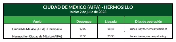 Nueva ruta de Viva Aerobus