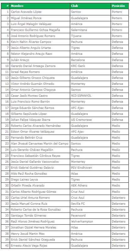 Lista preliminar