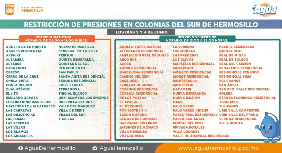 Colonias del programa de sectorizacin