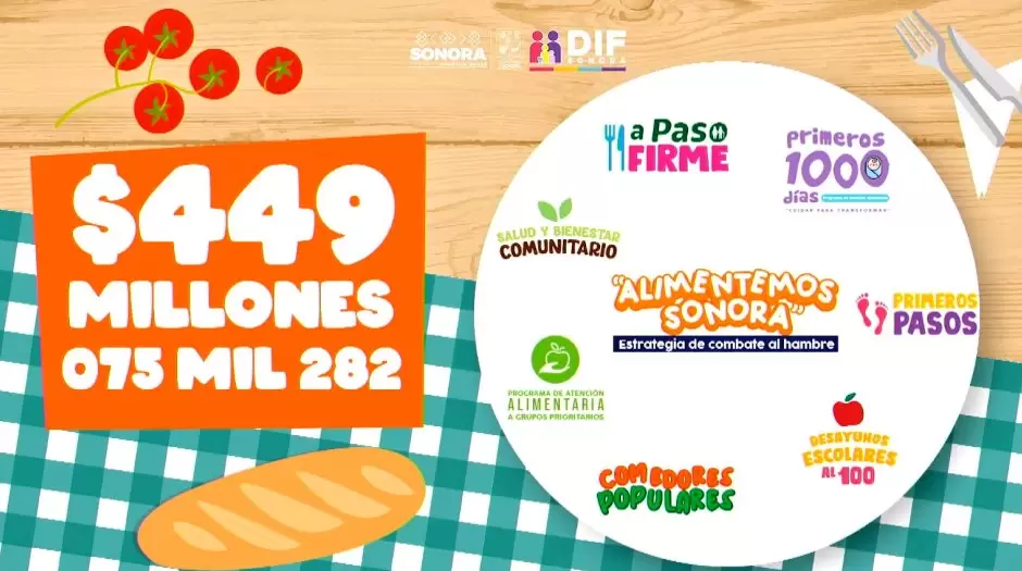 programas de DIF Sonora