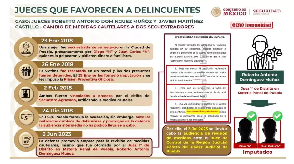 Exhiben a jueces que favorecen a delincuentes