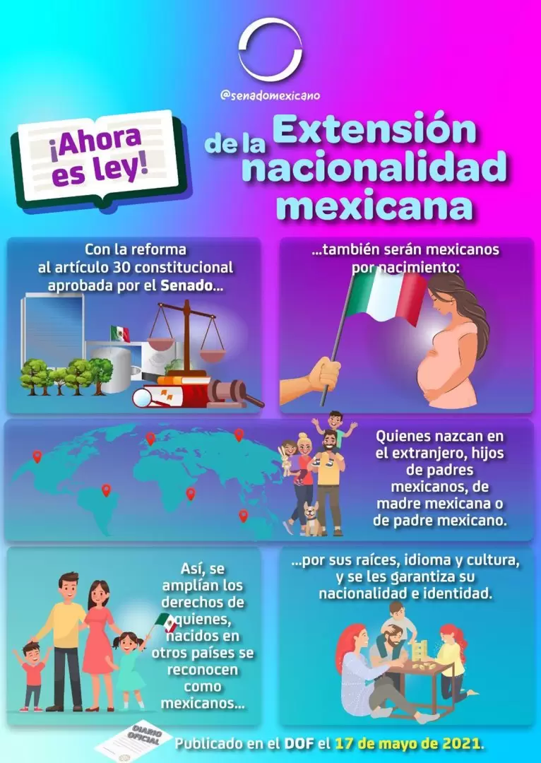 Extensión de la nacionalidad mexicana.