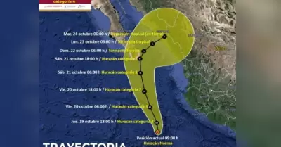 Trayectoria del huracn "Norma"