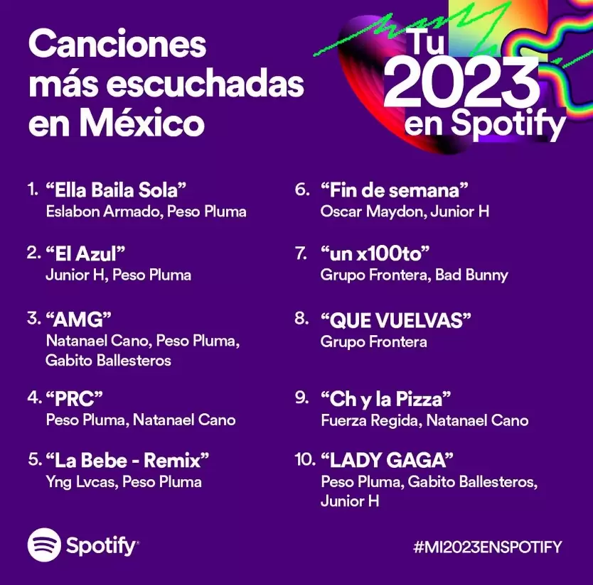canciones más escuchadas en México.