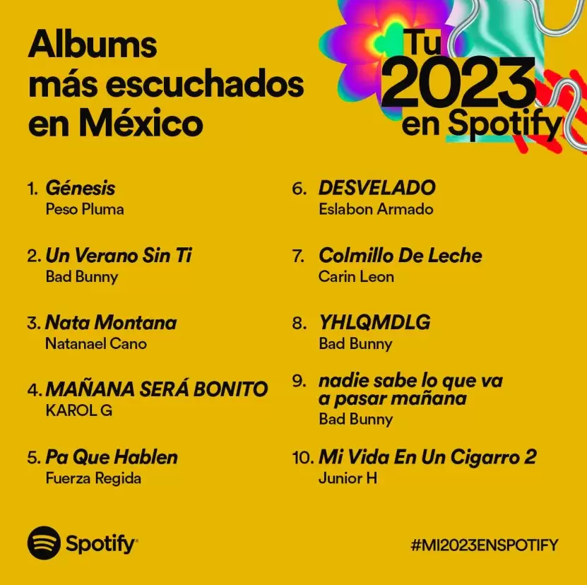 Álbumes más escuchados en México.