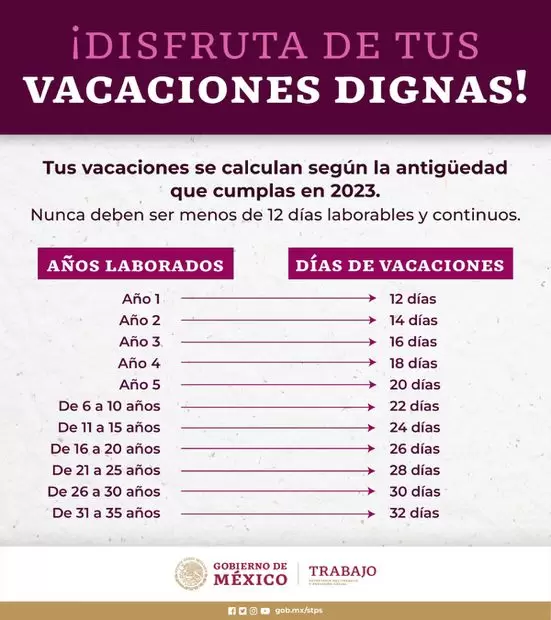 Tabla