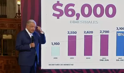 Andrs Manuel Lpez Obrador