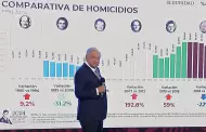 "No hay ms violencia, hay ms homicidios": Lpez Obrador