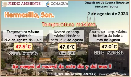 r�cord calor
