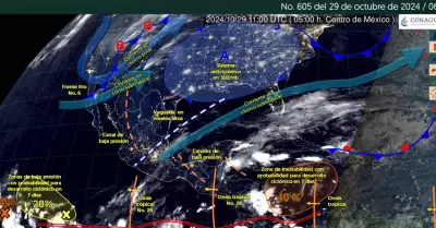 Pronstico meteorolgico