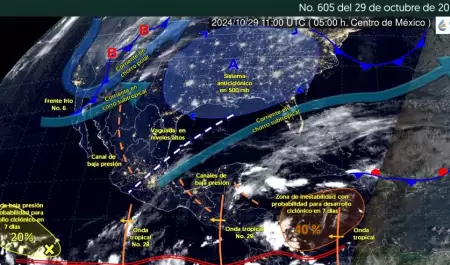 Pronstico meteorolgico