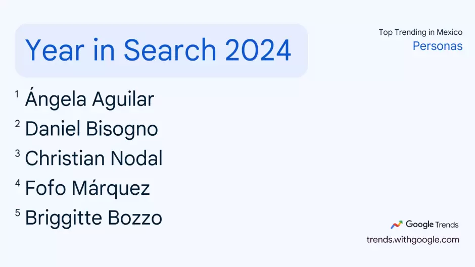 ngela Aguilar es la artista ms buscada en Google en 2024.