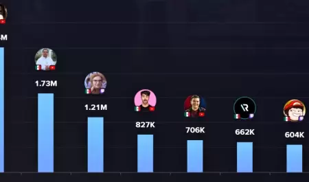 Lista de Streams Charts