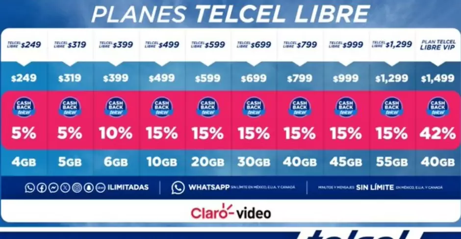 Planes Telcel libre