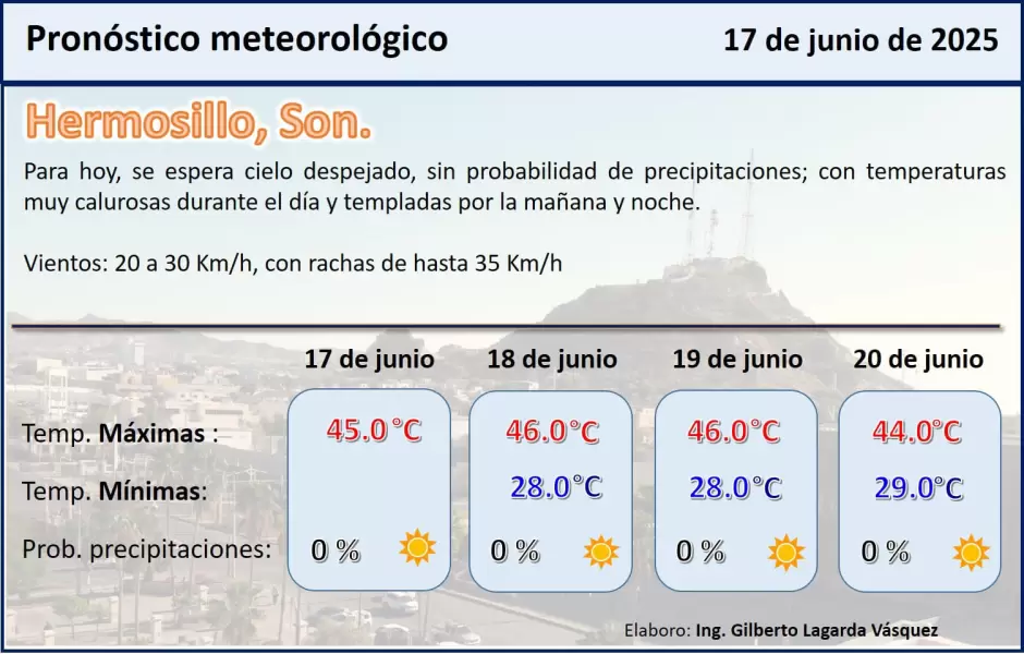 Pronstico meteorolgico