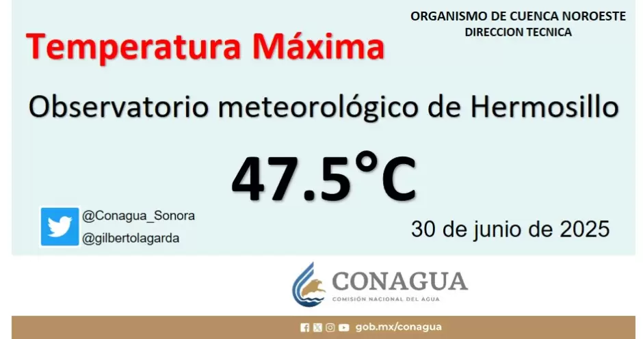 Temperatura mxima Hermosillo.