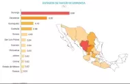 Repunta delincuencia contra sector minero en un ao, revela encuesta