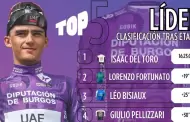 Con pica remontada, Isaac del Toro conquista la Vuelta a Burgos