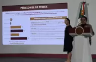 Revisar Secretara Anticorrupcin legalidad de pensiones millonarias en CFE y Pemex