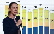 "Maldita deuda corrupta de Caldern y Pea" se tiene que seguir pagando: Sheinbaum
