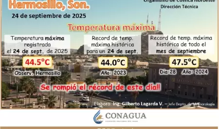 Rcord de calor Hermosillo
