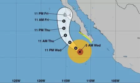 Huracn Priscilla