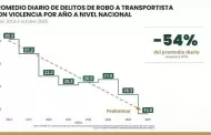 Estrategia de seguridad en carreteras contina avanzando: Robo a transportista presenta reduccin del 54%
