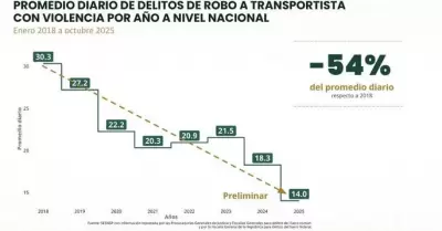 Estrategia de seguridad