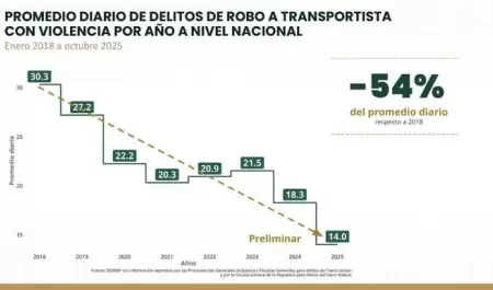 Estrategia de seguridad