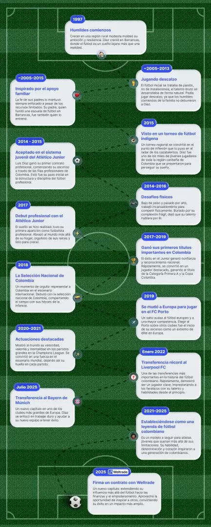 Luis D�az demuestra que esfuerzo y determinaci�n llevan al �xito deportivo.