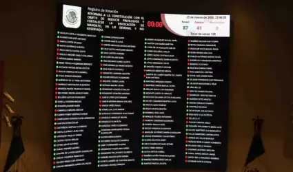 Se aprueba en lo general el "Plan B" de la Reforma electoral en el Senado de la 