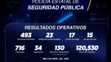 Seguridad