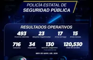 Golpe al crimen en Sonora; decomisan m�s de 120 mil dosis en abril