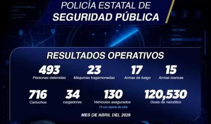 Seguridad