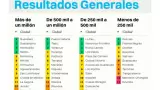 Hermosillo