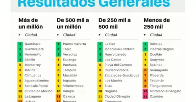Hermosillo