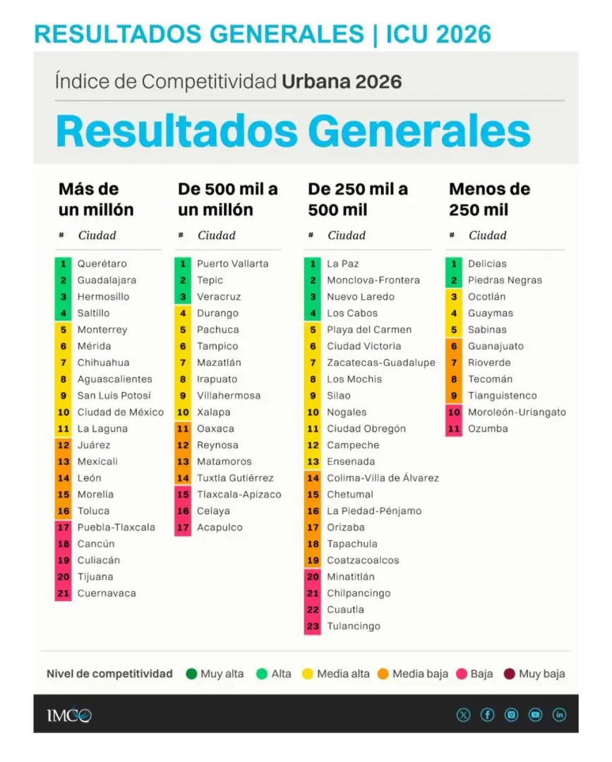 Hermosillo