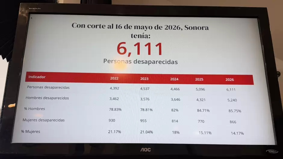 Informe Nacional de Personas Desaparecidas