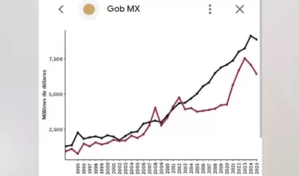 Balanza comercial agroalimentaria