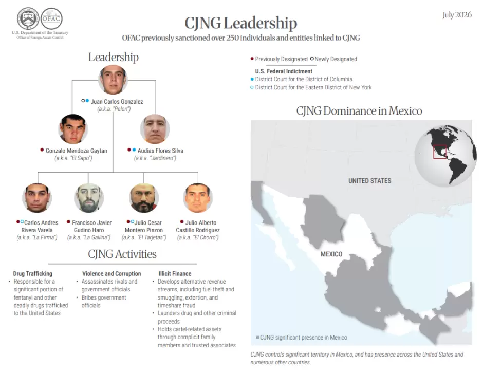 Sanciones del Departamento del Tesoro