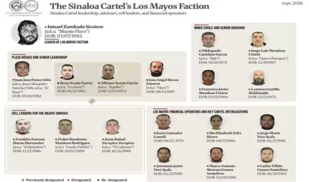 Estados Unidos sanciona a 21 personas y 25 empresas ligadas al C�rtel de Sinaloa