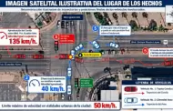 Conductor ebrio y a exceso de velocidad caus� choque mortal: FGJE